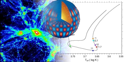 dark matter and stellar models