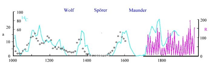 fig2